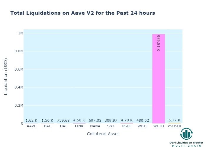 📊 DeFi Liquidation Tracker 💰 tweet media