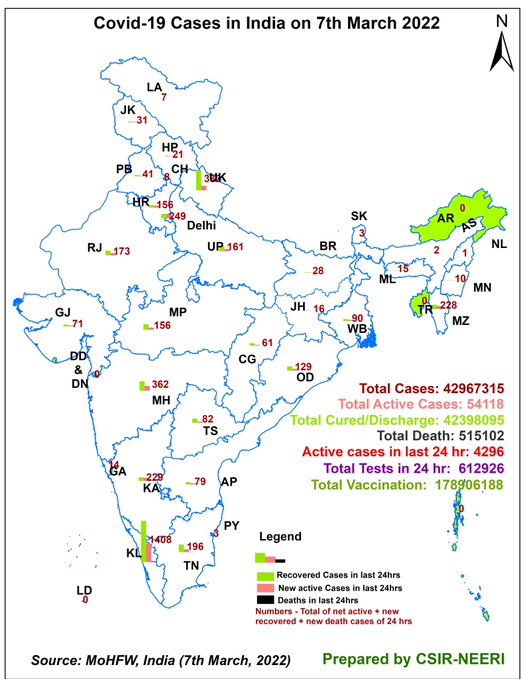 #GIS Representation of #Covid_19 scenario for #India for 7th March 2022, prepared by 
@CSIR_NEERI

Total #Vaccination 1,78,90,61,887(+4,80,144↑)
Active Cases in last 24 hrs- 4,296
#CoronaVirusUpdates 
@PMOIndia

#coronavirus #COVID19nsw #Maharashtra #Omicron #OmicronVarient