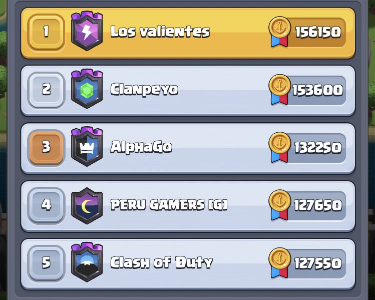 Agradecidos con Clanpeyo por estas 4 semanas de guerra dónde nos obligaron a crecer y unirnos más como equipo para plantearles una guerra digna. Suerte y éxitos en sus próximas guerras🤝 <a href="/Pompeyo4CR/">Pompeyo4</a>