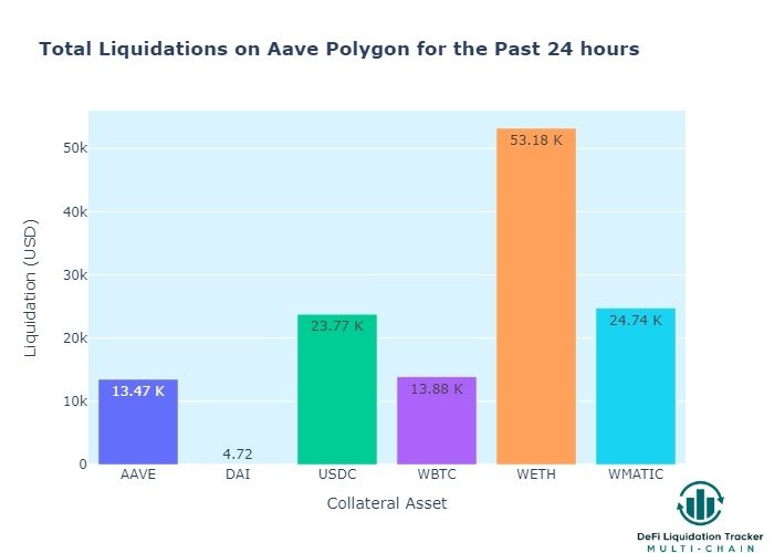 📊 DeFi Liquidation Tracker 💰 tweet media