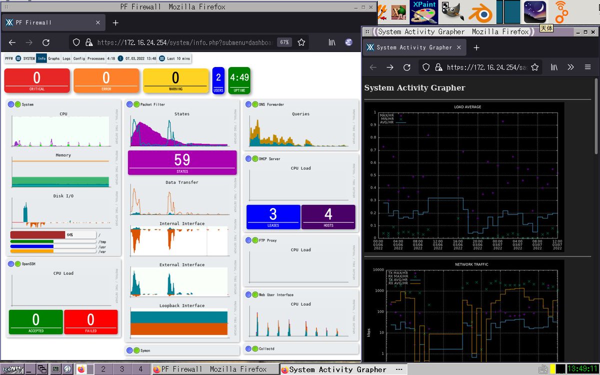 yoshi_kaw's tweet photo. #PFFW's dashboard at left.
Black graph at right is SAG (System Activity Grapher), which is developed by me - https://t.co/MhaERcpMat

#FuguIta #OpenBSD https://t.co/SyqwbMXK4k