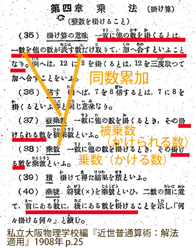 تويتر Kistenkasten723 على تويتر 今日 学校算数では かけ算の定義は 1つ分の数 大きさ いくつ分 が用いられている 同数グループ 同量物 がいくつかあったときの 各同量物の大きさ 構成員数 が一つ分で グループ 同量物 の数がいくつ分である تويتر Kistenkasten723 على تويتر 今日 学校算数では かけ算の定義は 1つ分の数 大きさ いくつ分 が用いられている 同数グループ 同量物 がいくつかあったときの 各同量物の大きさ 構成員数 が一つ分で グループ 同量物 の数がいくつ分である