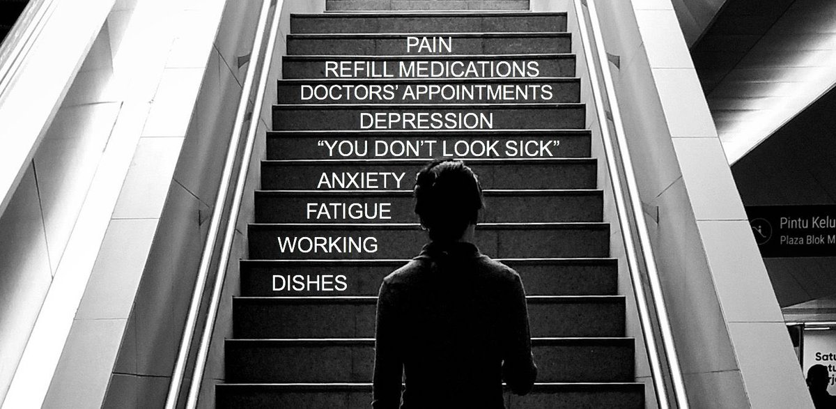 kudsz's tweet photo. #endometriosis #endowarrior #1in10 #breaksilence #endomarch2022 #EndometriosisAwarenessMonth https://t.co/GkNkbSd11c
