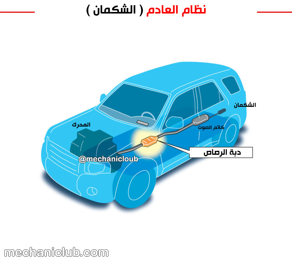 sayarablog's tweet photo. ما الذي تريد أن تعرف عنهأكثر حول دبة الرصاص Catalytic Converter ؟ https://t.co/I1LCHlwzYJ
