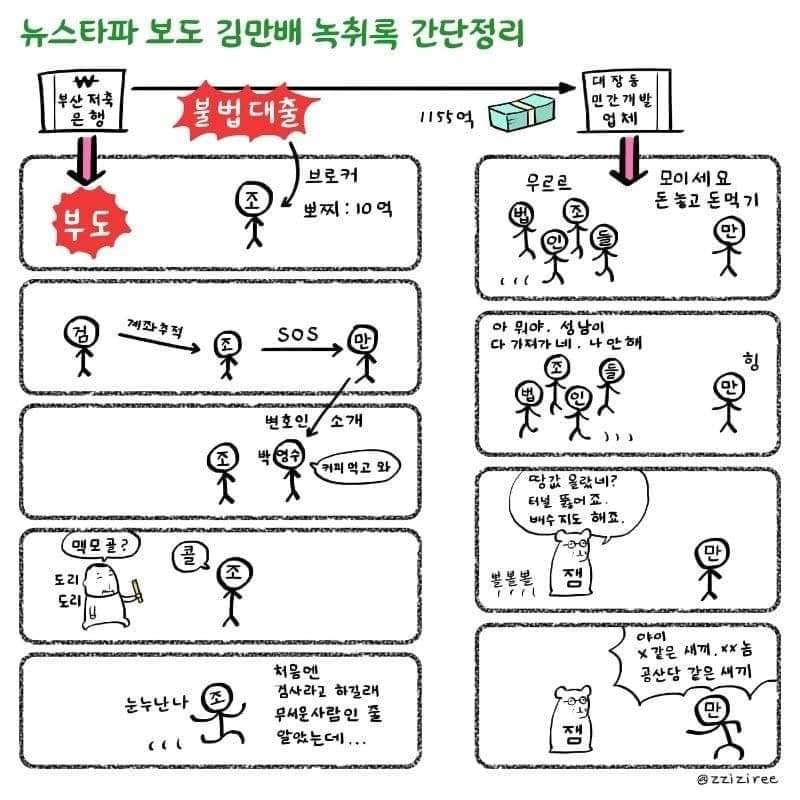 뉴스타파보도 김만배 녹취록 간단정리
널리널리~~~
#이재명은합니다#대통령선거#김만배녹취록