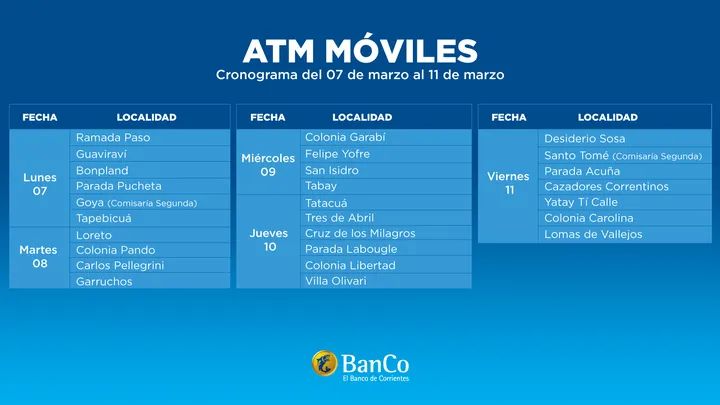 #Cajeros móviles en el interior de Corrientes. La programación semanal acercando respuestas a las familias.
