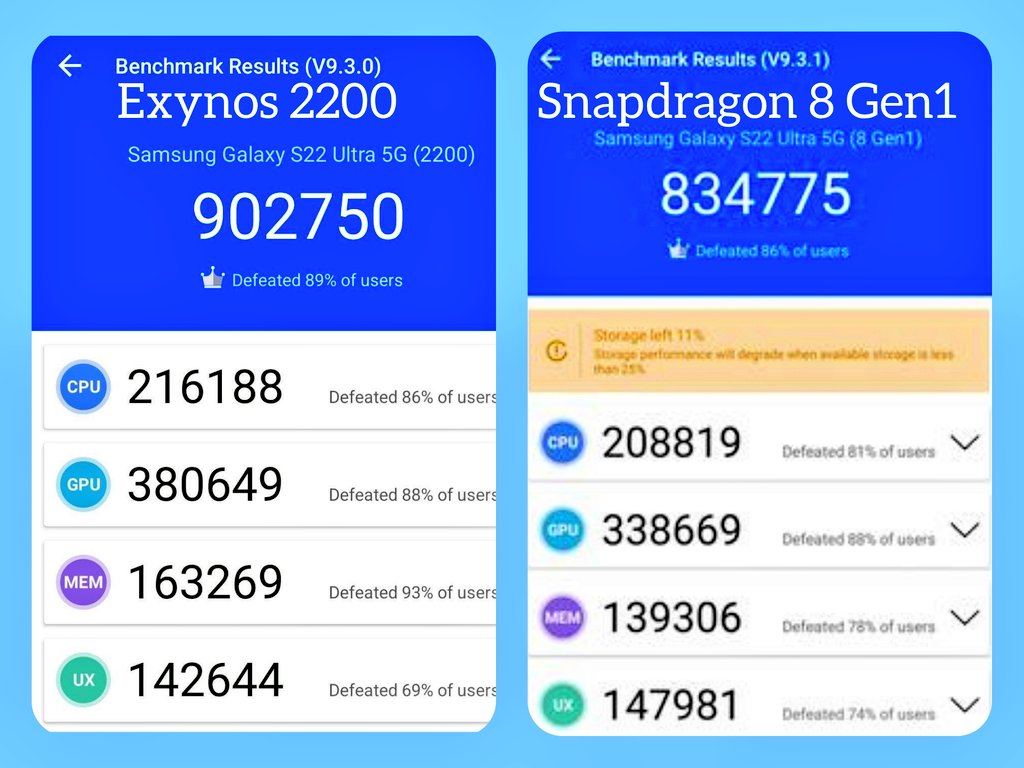 tech_waar_'s tweet image. Exynos 2200 Vs Snapdragon 8 Gen1
Device: Samsung Galaxy S22 Ultra

Exynos Easily beats Snapdragon 😶
