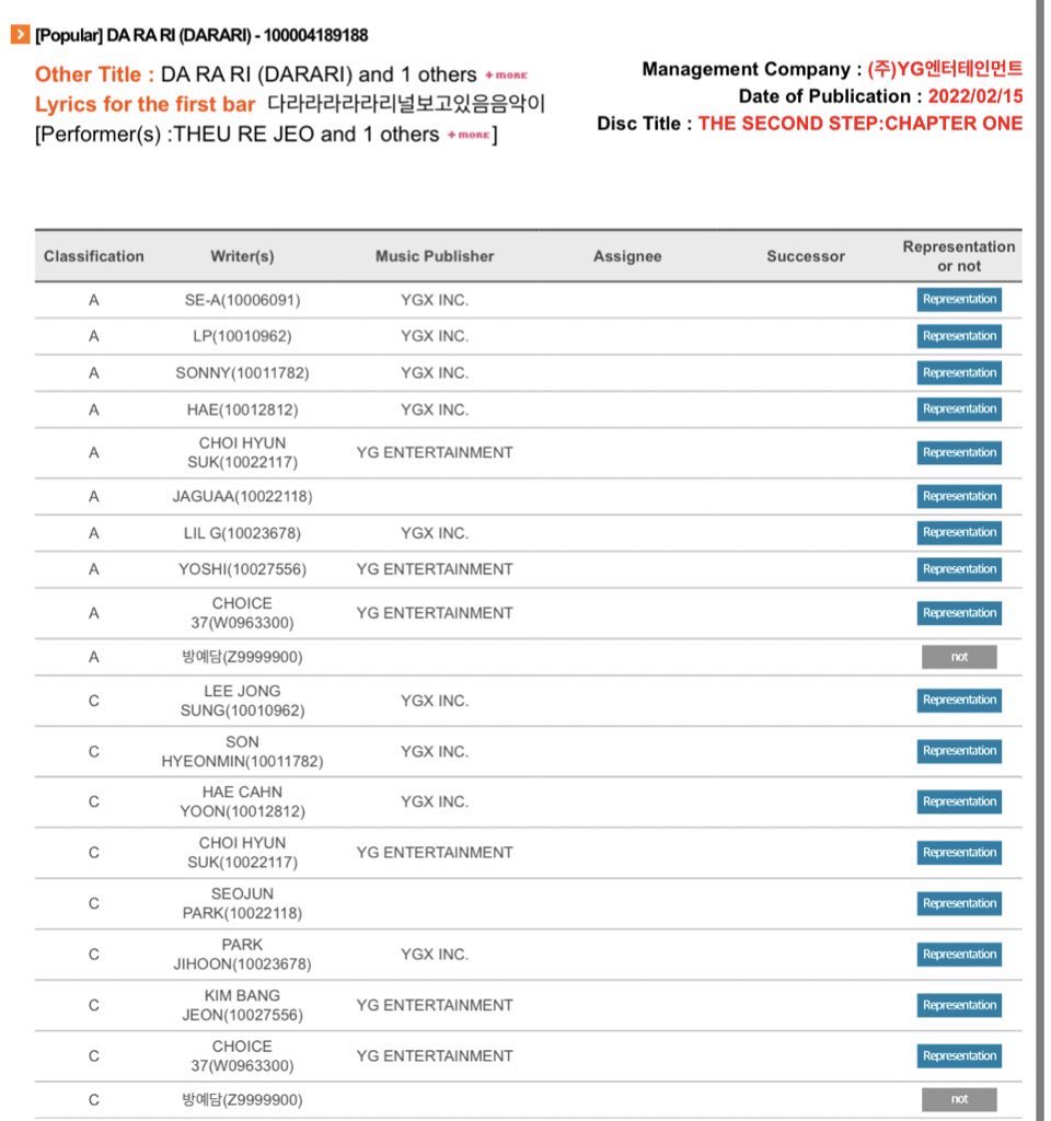 watanabe_ara's tweet photo. Haruto participated on the lyrics and composed for darari but where is his name on the list ? @ygent_official https://t.co/OEjQVKmFIK
