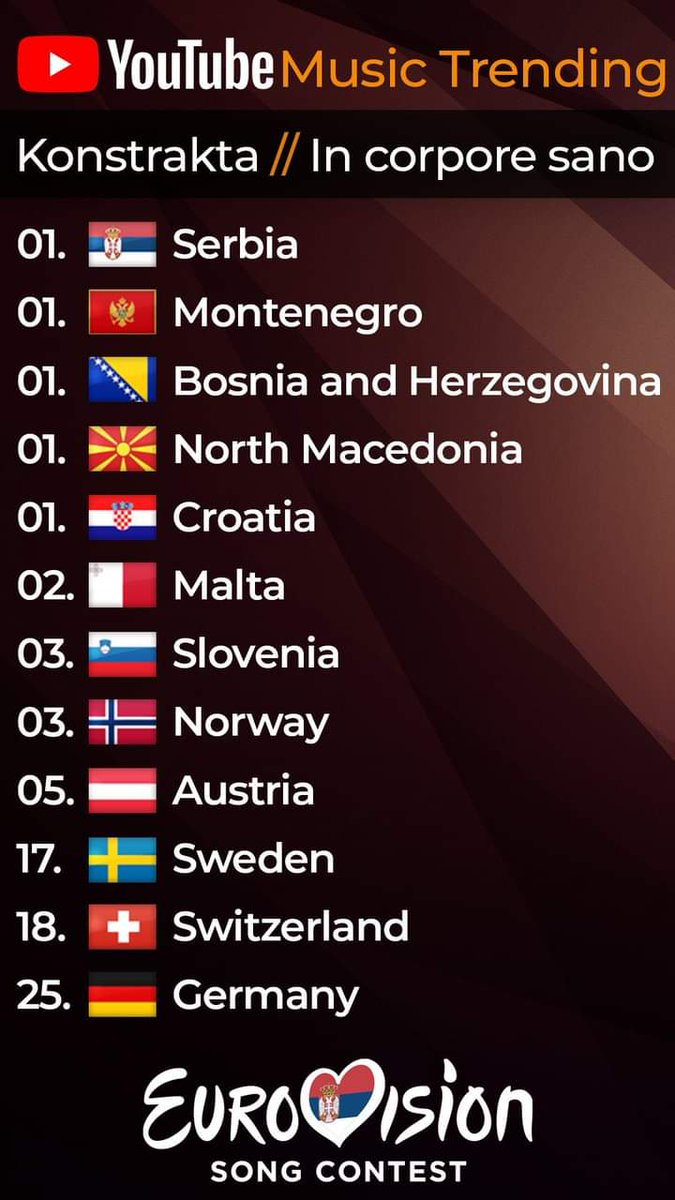 fabdelacourt's tweet photo. Läuft... würde ich sagen 😅
#ESC2022 #ecnot4esc #Germany0Points #Germany12Points #Eurovision2022 #EurovisionSongContest @ndr https://t.co/TraNbRdMlm