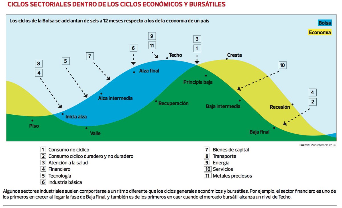 Swingolftrading's tweet photo. 🧵👇👇HILO sobre la SITUACIÓN MACROECONÓMICA y cómo lo están reflejando las bolsas. Para ello nos vamos a fijar en esta primera imagen.👇👇 https://t.co/XmqIQmQThc