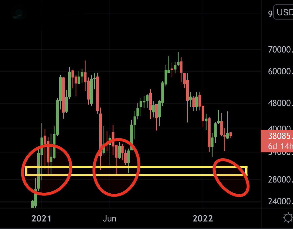 MMCrypto's tweet photo. #BTC: LAST CYCLE vs. THIS CYCLE https://t.co/6p54TKhrPU