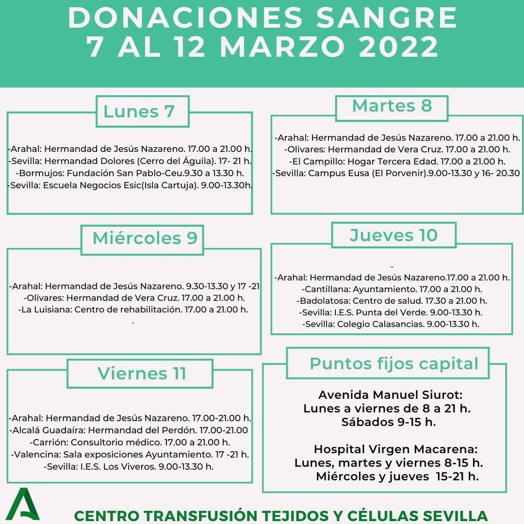 donantessevilla's tweet photo. Aún no han remontado plenamente las reservas sanguíneas. Puedes colaborar acudiendo a unos de estos puntos habilitados en la provincia de #Sevilla para #donarsangre. Te esperamos https://t.co/eK3uNoIoFV