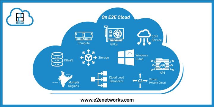 e2enetworks's tweet photo. E2E Cloud has all the features required to run your mission-critical workloads with high reliability.
Sign-up for a free trial
https://t.co/vCeOusceBl
#Compute #GPU #CDN #DBaaS #Storage #WindowsCloud #API #MultipleRegions #LoadBalancers #VPC https://t.co/uBfeAzJ09d
