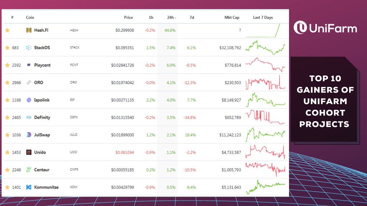 UniFarm 🌩️ tweet media