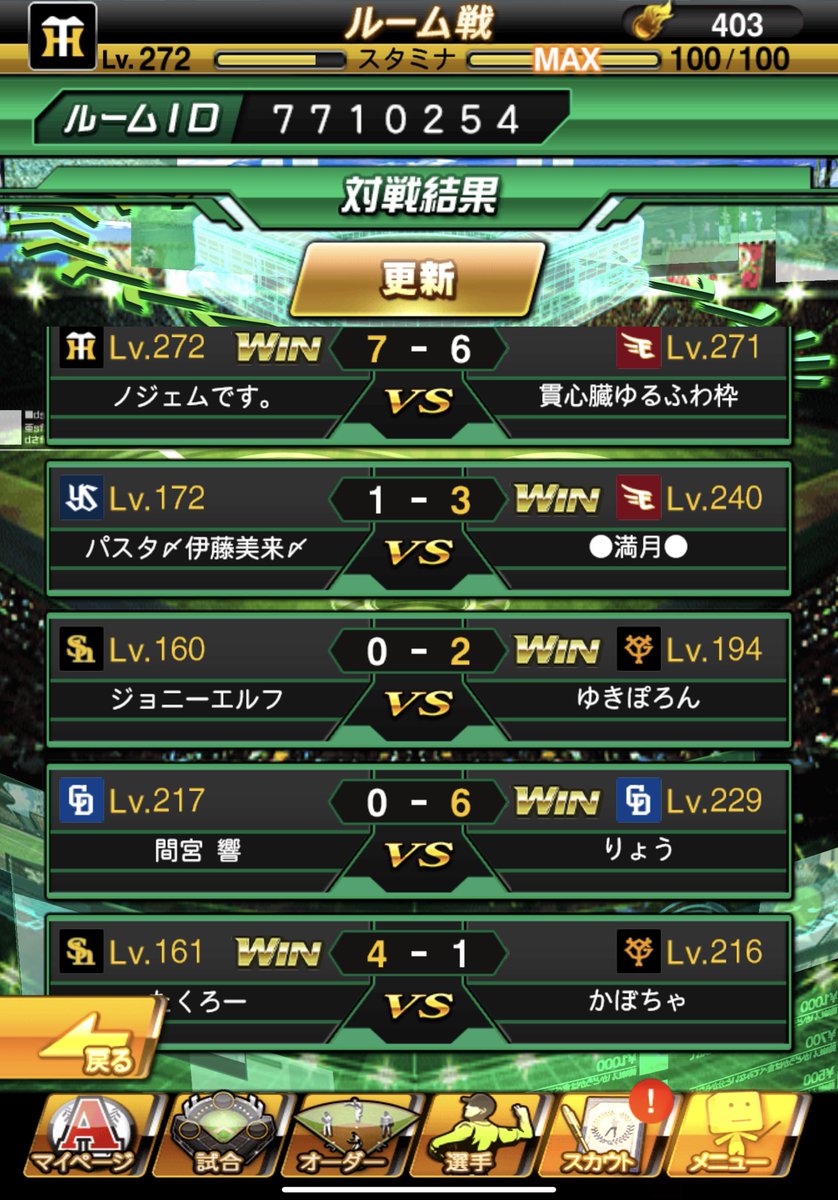 PROUDO1203's tweet photo. 3/7(日)の対抗戦は貫心臓様でした。
結果は4勝1敗の勝ち越しでPROUDが勝ちました。
久々の勝利となります！
貫心臓の皆様ありがとうございました！ https://t.co/U045a0uYWD