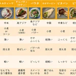 ずっと欲しかったまとめがココに…!各国の薄焼きパンの分類表!