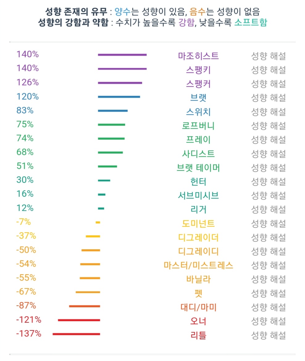 스팽에 진심인편