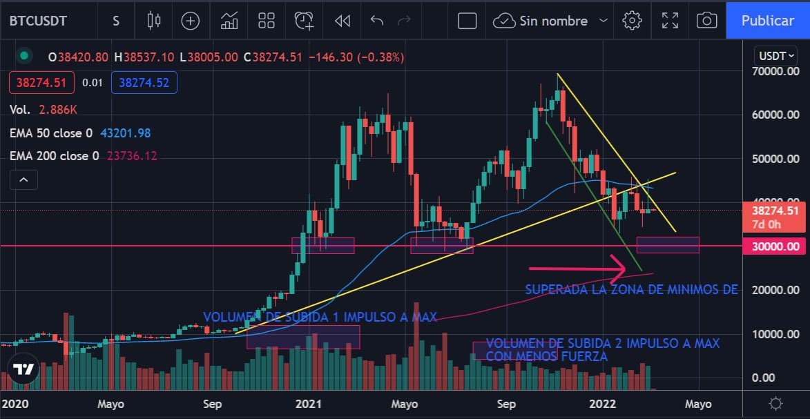 KriptoAdictos tweet media