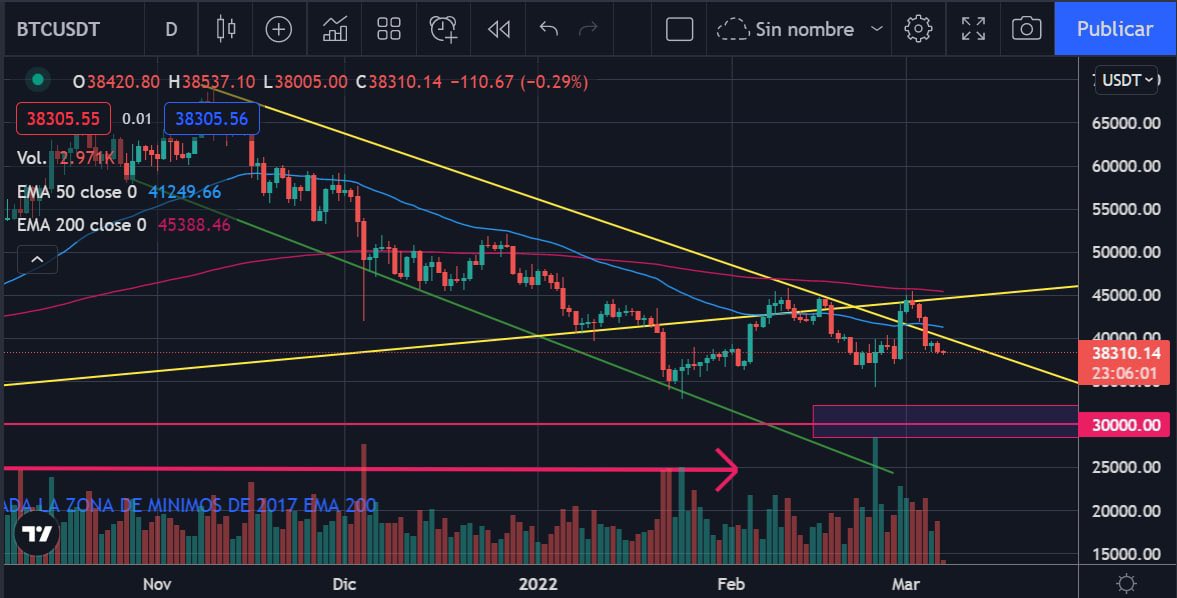 KriptoAdictos tweet media