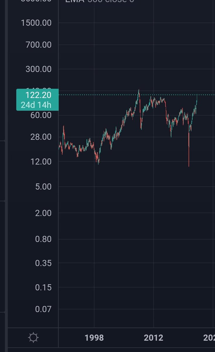 Alexand11802480's tweet photo. Dacă facem un elliott pe crude oil de la ultimul minim ajungem ușor la ath în următorii ani ajungând peste nivelul din 2008. 🔥
#prechter a avut dreptate once again. https://t.co/zWbh43b4Xm