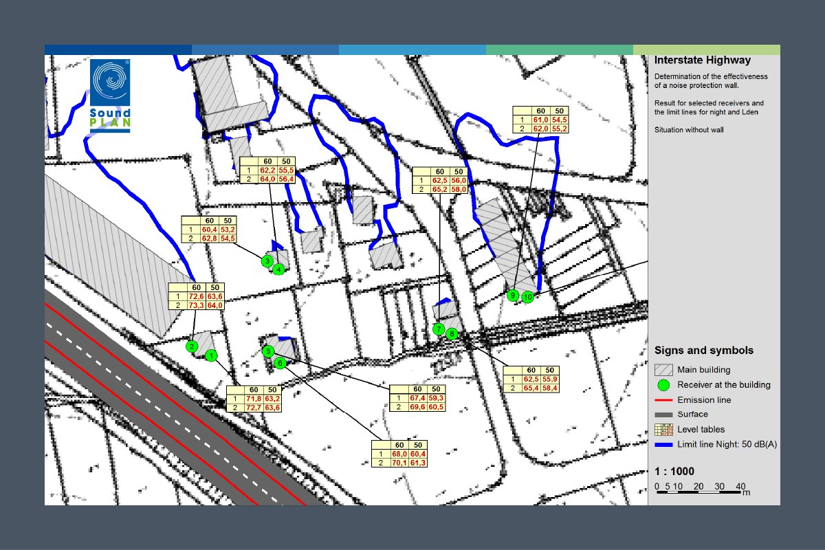 SoundPLANint's tweet photo. Are you in the know about our noise simulations software #SoundPLANessential? Due to the simple interface, it is easy to use efficiently after only a short period of familiarization The tool is always up to date and offers great features. https://t.co/4bGxavIXnd https://t.co/DsTvsXlzyb
