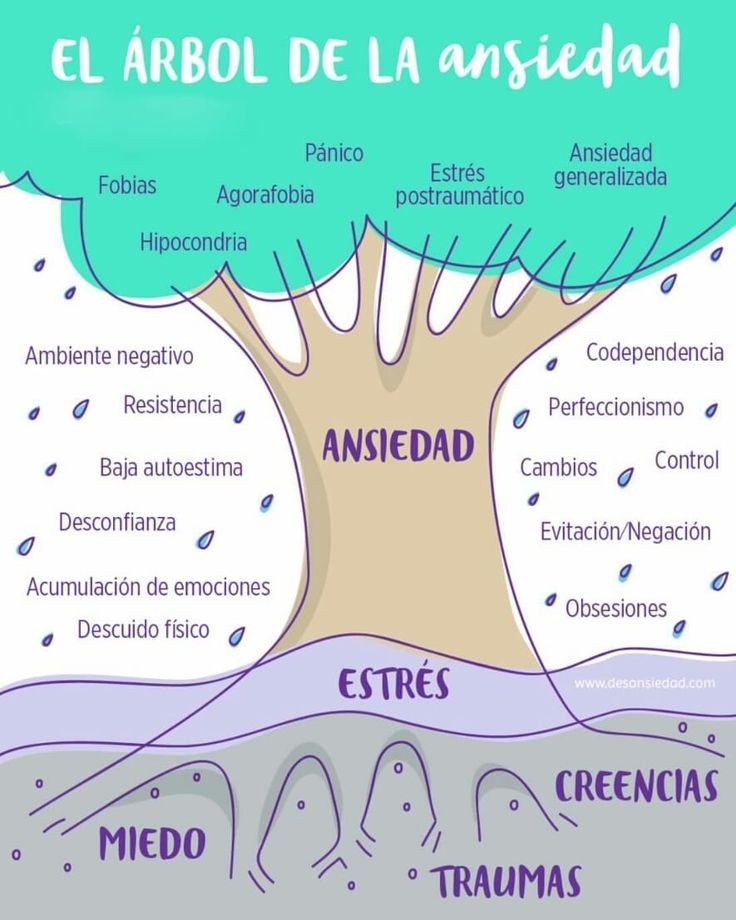 Las personas no padecen ansiedad porque sí, todo tiene una razón:
isidroperezhidalgo.com/sintomas-ansie…

El árbol de la ansiedad es una metáfora gráfica que describe el origen y los procesos que se llevan a cabo en una persona que acaba desarrollando #ansiedad.

#psicologia #arboldelaansiedad