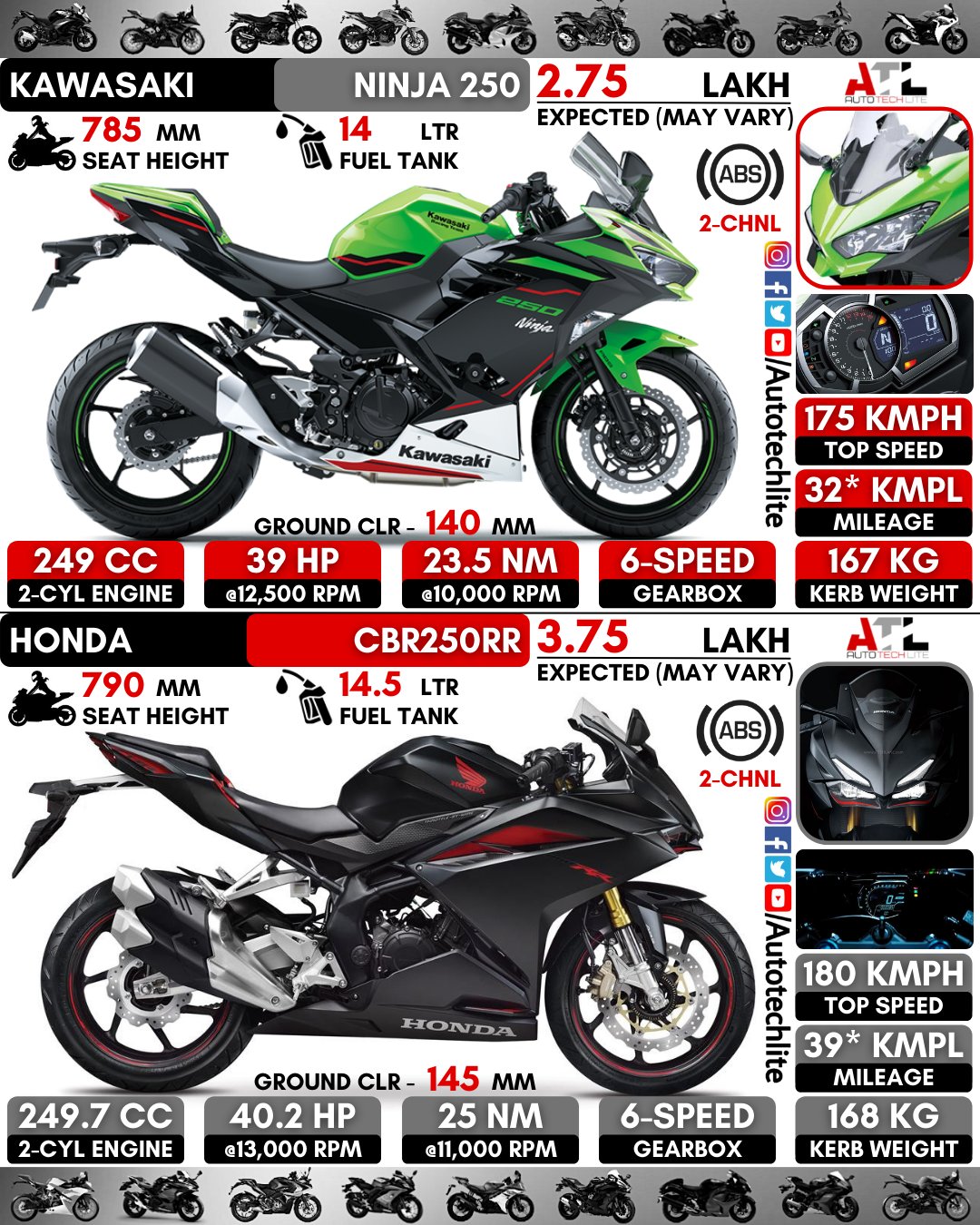 Kawasaki 2024 cbr 250
