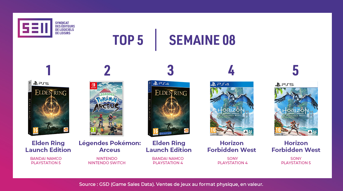 Charts PS5 for Tops Elden the Ring French