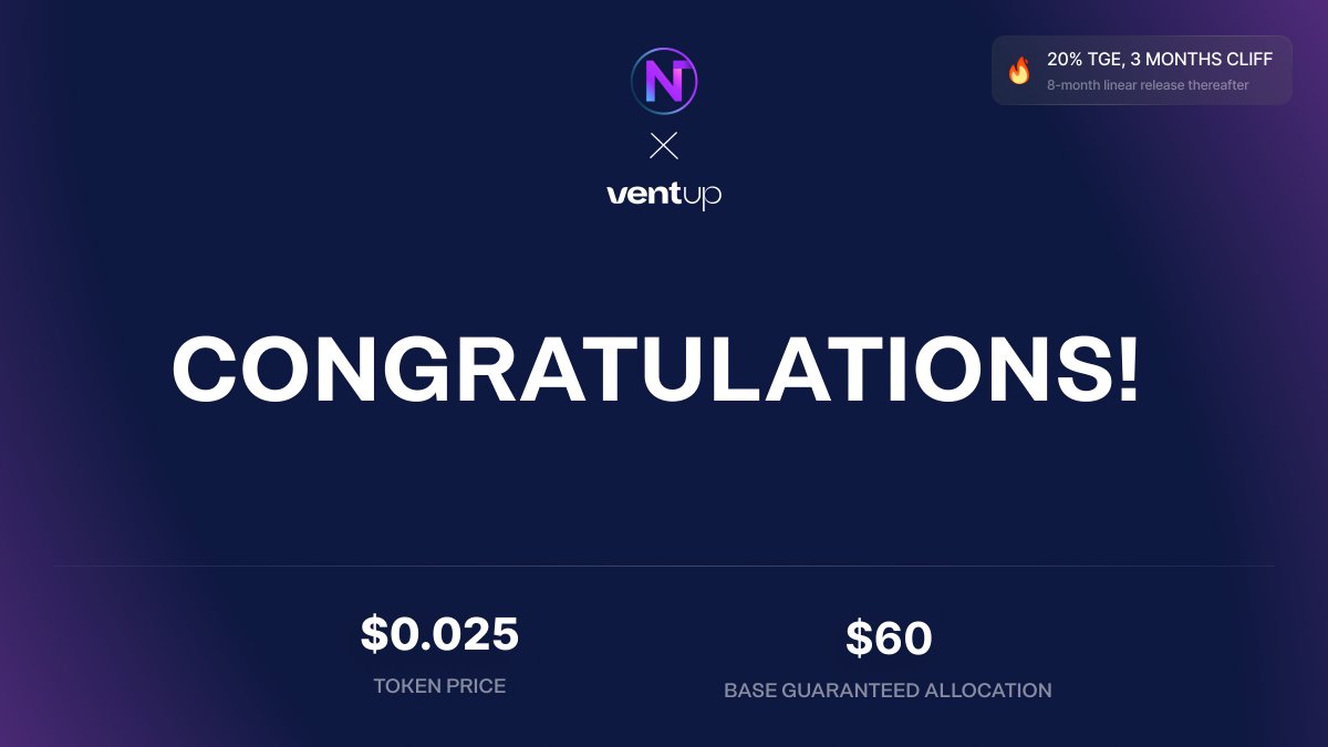 VentFinance's tweet photo. NAFFITI ($NAFF) #IDO HAS NOW ENDED! 🔥

🔹Over $150,000 was successfully raised! 

Congratulations to all participants! 👏👏🥳

🔹TGE (Listing): 2022-03-07 13:00 PM UTC
🔹Airdrop: 2022-03-07 13:30 UTC 
🔹Vesting: 20% TGE, 3 months cliff, 8 months linear release thereafter. https://t.co/PSc1MuBqmB