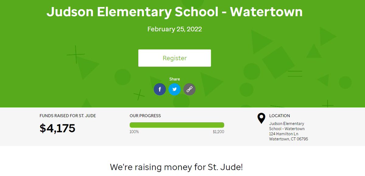 Here's our online fundraising total for St. Jude Children's Research Hospital as of this morning!  Way to go Judson School!  Keep up the great work! <a href="/StJude/">St. Jude</a> #stjudemathathon #KidsHelpingKids #PositivelyJudson <a href="/JudsonAdventure/">JudsonAdventures</a> <a href="/kscul62/">Kathy Scully</a> @Chryllrb <a href="/villanuevaA88/">Alison Villanueva</a>