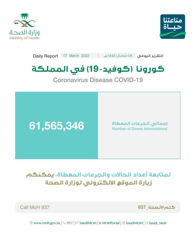 اعداد كورونا في السعودية اليوم