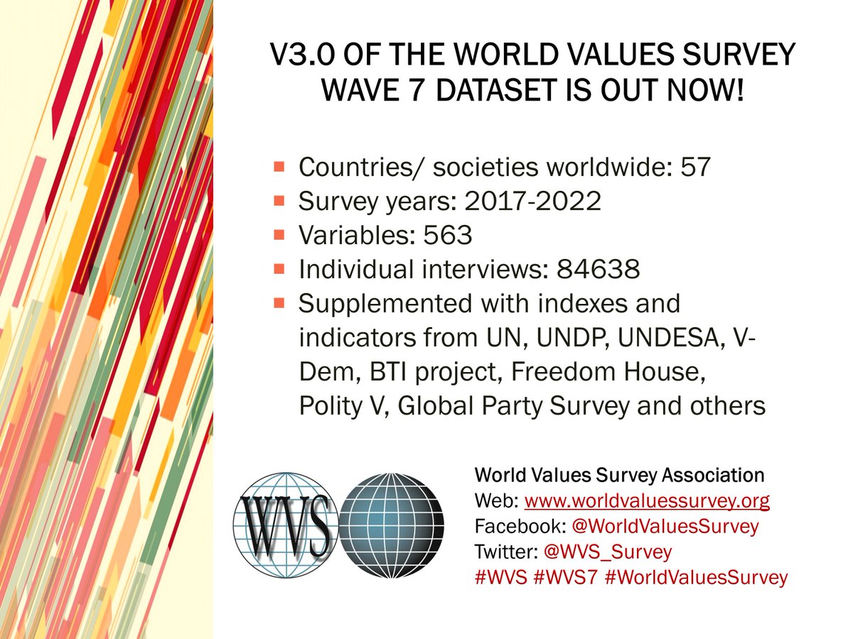 WVS_Survey's tweet photo. V3.0 of WVS7 (2017-2022) dataset released by @WVS_Survey 

Countries/societies: 57
Survey years: 2017-2022
Variables: 563
Individual interviews: 84638
Supplemented with indicators from @WorldBank @freedomhouse @UNDP @vdeminstitute @TheWJP @bti_project 

https://t.co/3Y2q8QdXFe https://t.co/7BAOQwpXGv