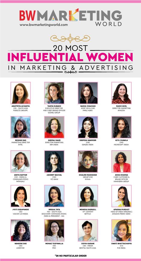 BWBusinessworld's tweet photo. Congratulations to these inspirational women icons in the Indian Marketing &amp; Advertising space for making it to the 'BW Marketing World's Most Influential Women 2022' list. We applaud your work in driving change &amp; growth in your companies 

Read More: https://t.co/ALiq9fd6bS https://t.co/zh8lHXKCzC
