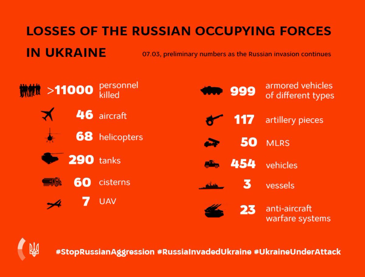 MFA of Ukraine 🇺🇦 tweet media