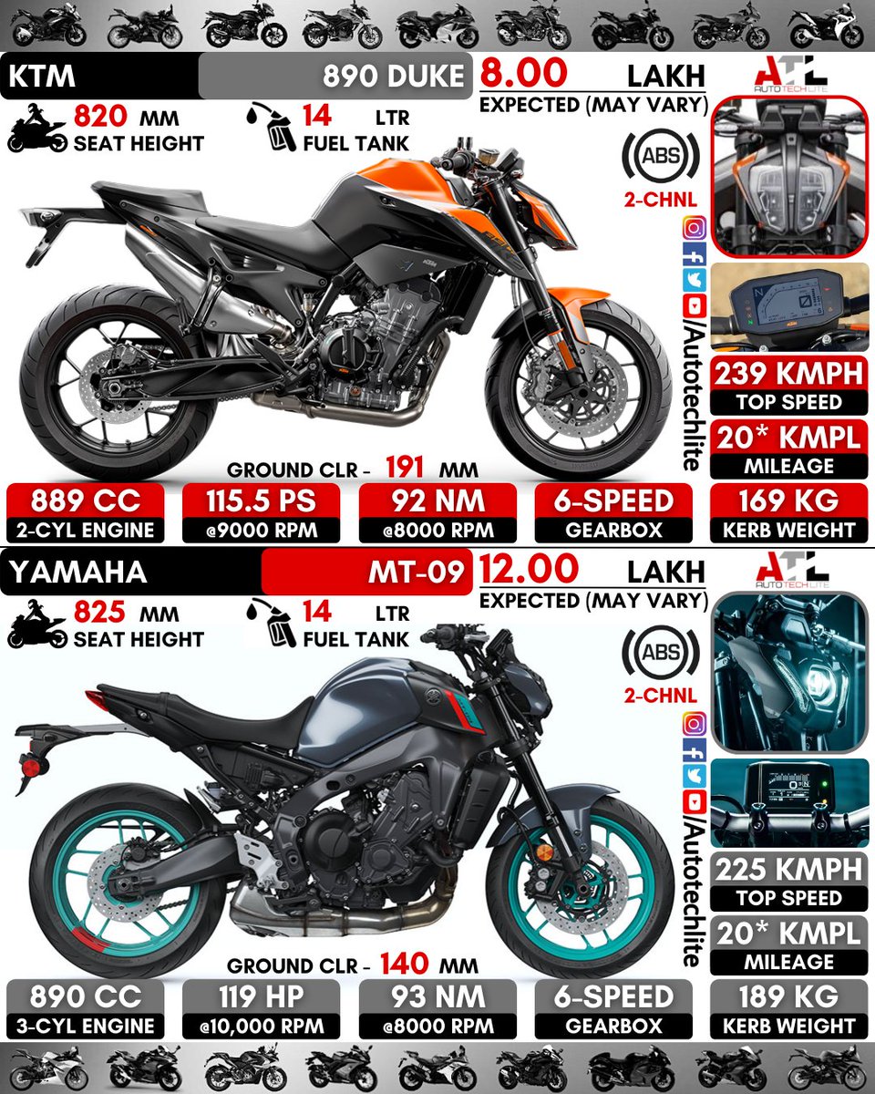 ktm 890 duke vs #yamaha MT-09 