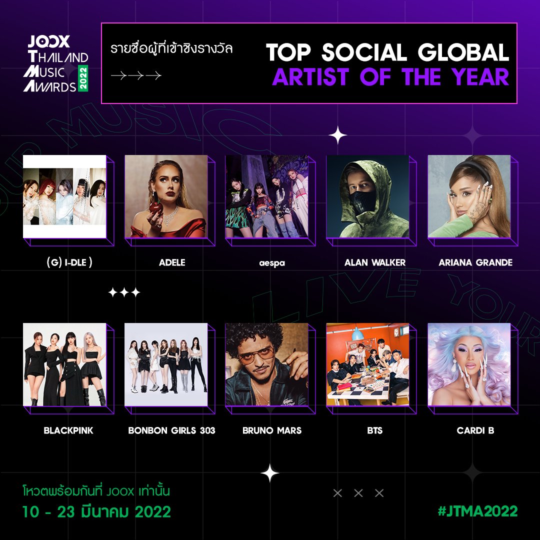 JOOXTH's tweet photo. ประกาศรายชื่อผู้เข้าชิง TOP SOCIAL GLOBAL ARTIST OF THE YEAR 🏆

ที่สุดของศิลปินที่ครองใจแฟนทั่วโลก
#JTMA2022nominee

#JOOX #JTMA2022
#JTMA2022LiveYourMusic https://t.co/4zJpWW3YRi