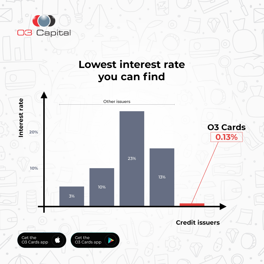 O3CardsNg's tweet photo. With a flexible repayment plan and one of the lowest interest rate charged on all your spending, the O3 credit card is the right choice for living your best life with.

#O3Cards #O3Capital #creditcards #creditcardsinnigeria #Monday #creditloans https://t.co/K5vLTCbp7a