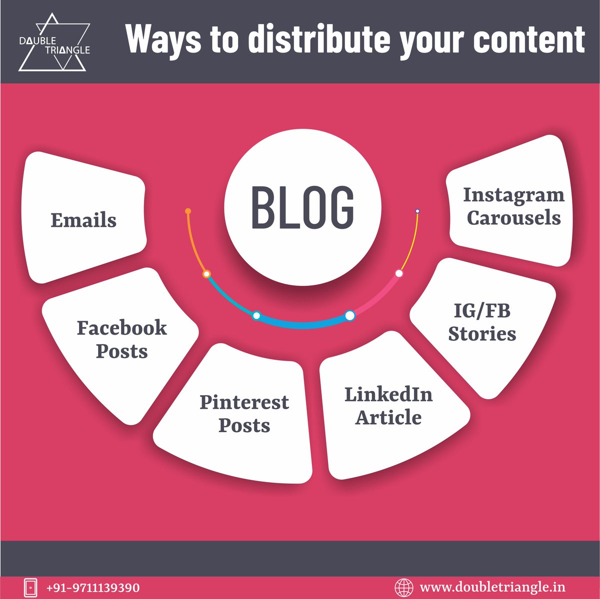 double_triangle's tweet photo. Some of the best ways to distribute your content to get traffic. 

#doubletriangle #doubletriangledigital
#DigitalMarketing #digitalmarketingagencydelhi #digitalmarketingtips #digitalmarketingagency #digitalmarketingconsultant https://t.co/zW4Gp665A2