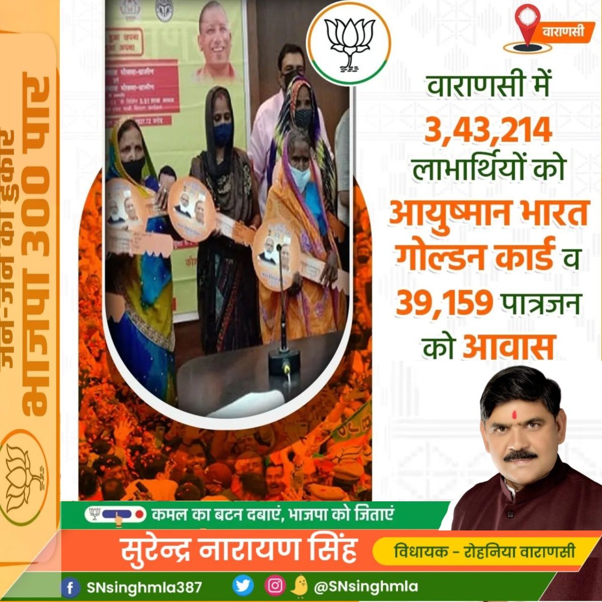 SNsinghmla's tweet photo. वाराणसी में 3,43,214 लाभार्थियों को आयुष्मान भारत गोल्डन कार्ड व 39,159 पात्रजन को आवास 
#VoteForYogi

https://t.co/nRhlkquy42 https://t.co/JUFNC5bZLO