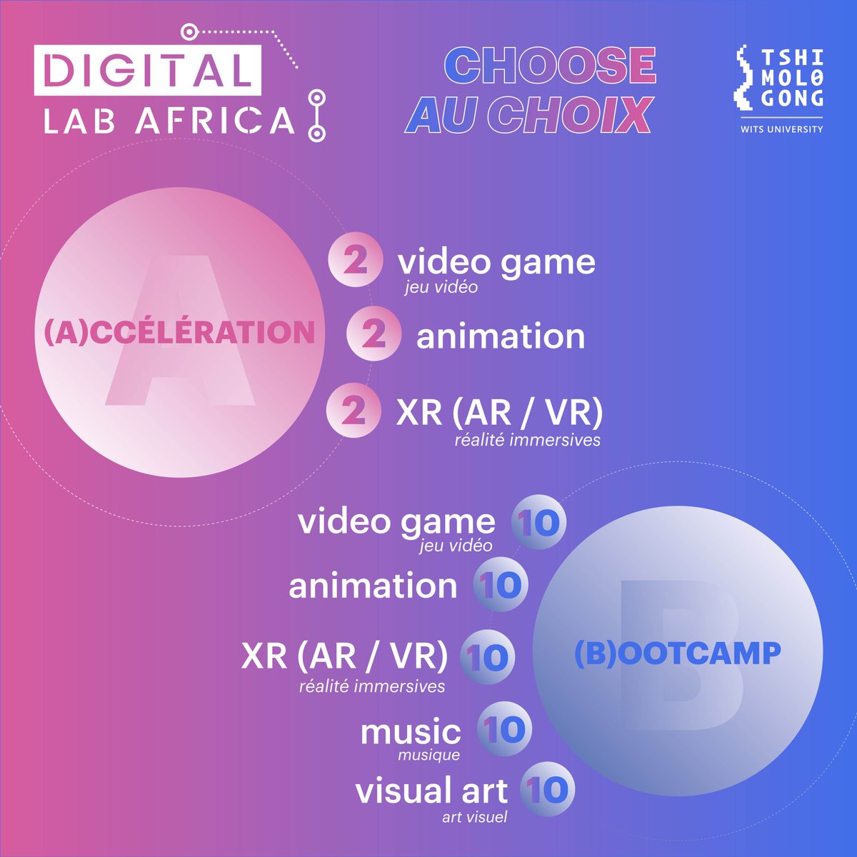 TshimologongIT's tweet photo. #African #Creatives 📢 
Its your last day left to apply for #DLA22!
in (A)cceleration-Advanced and (B)ootcamp-Beginner options
Find out more and apply here: https://t.co/va1cBH9MNl
Applications close end of day 7 March 2022 https://t.co/o97zkLUtv4