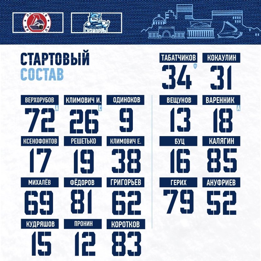 hc_snipers's tweet photo. Состав на сегодняшний матч!

#Сибирскиеснайперы 
#Молодежкасибири 
#мхл https://t.co/91r57AsrUF