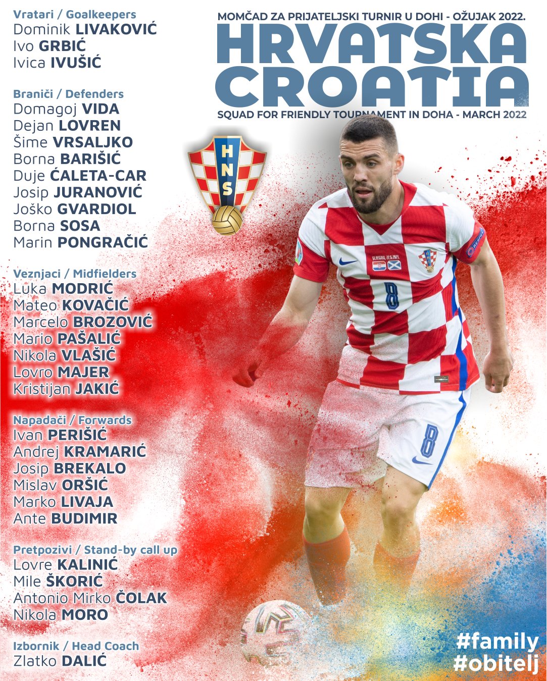 croatia national football team jersey 2022