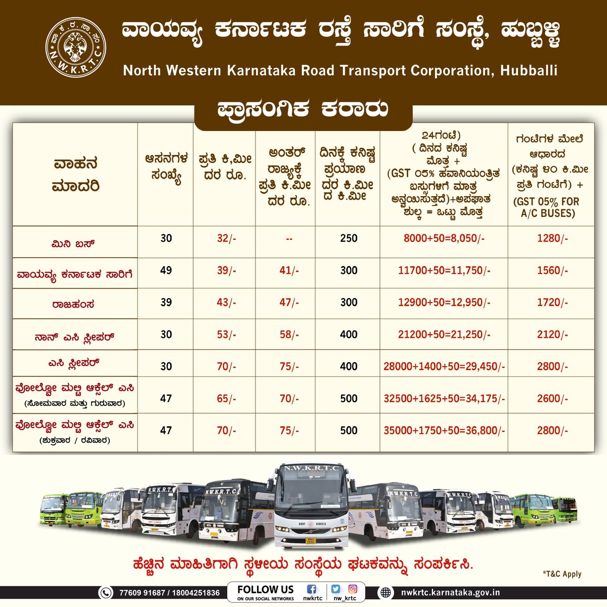 nw_krtc's tweet photo. ಪ್ರಾಸಂಗಿಕ ಕರಾರಿನ ಮೇರೆಗೆ - #NWKRTC ಬಸ್

#Airavat
#ACSleeper
#Non_AC #Sleeper
#Rajahamsa
#MiniBus
#VayavyaKarnatakaSarige

ವಾಹನಗಳನ್ನು ಕಿ.ಮೀ ಆಧಾರದ ಮೇಲೆ ಗುತ್ತಿಗೆ ನೀಡಲಾಗುವುದು.

*T&amp;C apply

#CasusalContract #Bus

@sriramulubjp @KSRTC_Journeys https://t.co/GCs3eSuroC