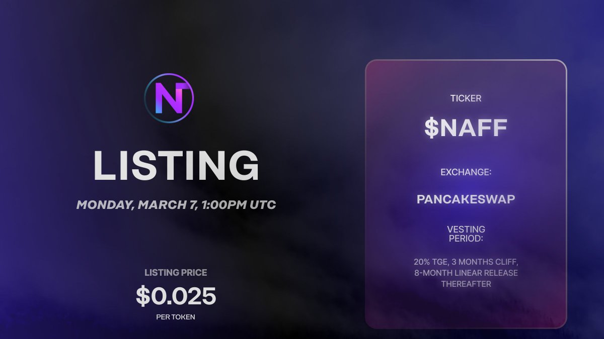 VentFinance's tweet photo. 🚨$NAFF LISTING &amp; AIRDROP 

 ✔ Naffiti's $NAFF will list on PancakeSwap at 1:00PM UTC!

✔ Airdrop will take place at 1:30PM UTC 

Get ready 🔥😎 https://t.co/6jSqhy7tAd