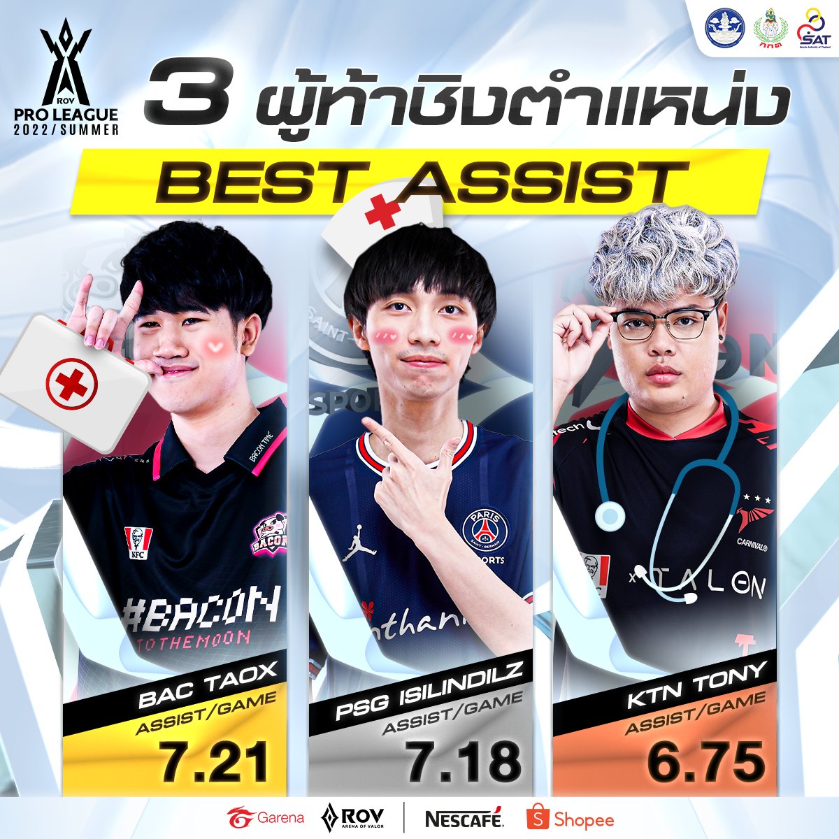 Garena RoV Thailand on Twitter: 