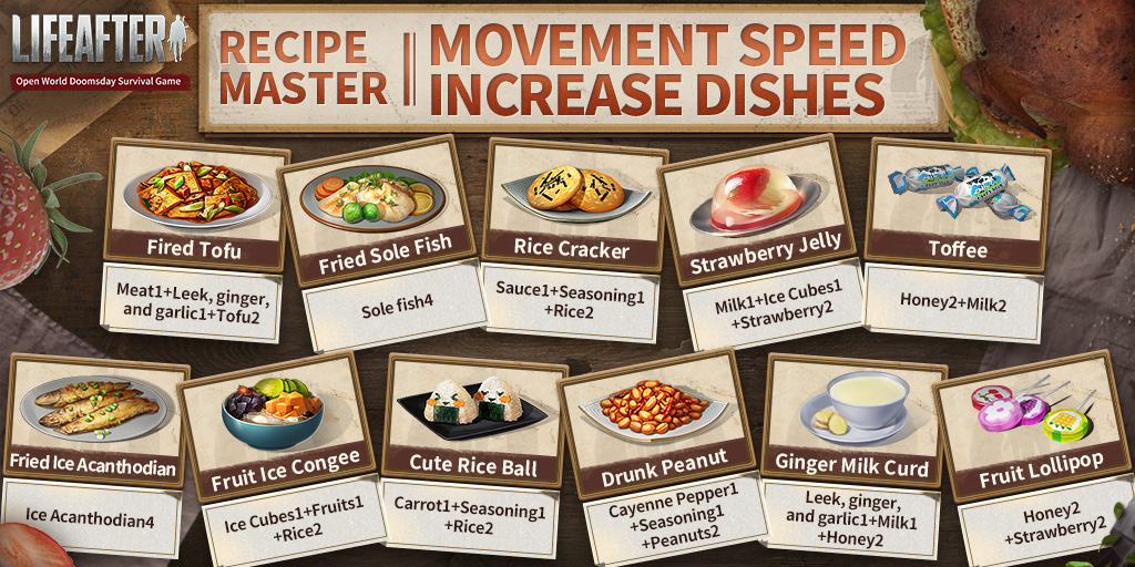 LifeAfter_en's tweet photo. #LifeAfter #MovementSpeedIncrease
Welcome back to #RecipeMaster!
Running faster in the Doomsday World ensures you a better survival.
Radio 101 summarized various Dishes which can increase your movement speed today! Which dishes do you use most frequently? Leave comments to tell! https://t.co/dSErs254mf