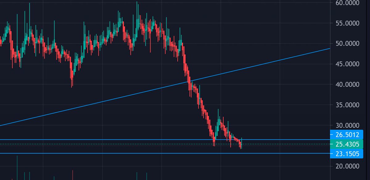 donnypcrypto's tweet photo. Game time for $STRZ - Can we get some support here? #strz #starnodes https://t.co/BsN8JkwWAN