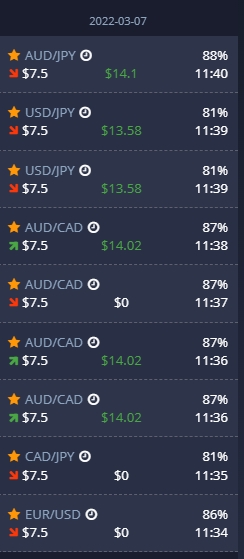 7 Mar'22
Expected profit: $7.50
------------
Profit made: $15.82
#compoundinterest