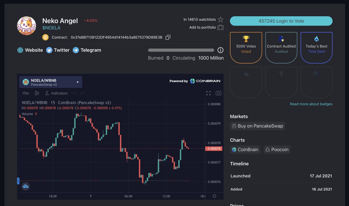 CoinBraincom's tweet photo. We're very happy to announce our new collaboration with @coinscopecrypto! 🎉

Now, you can find our price chart and link to https://t.co/oU0ArRBSoK directly from the profile page of all BSC coins on https://t.co/vDArp0GH4j. ✌️

#bsccoin #cryptocurrency #cointrading #crypto #bsc https://t.co/oIn1MqL8fc