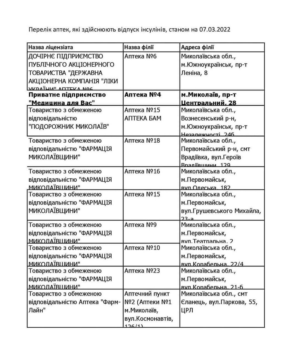 ramisbum's tweet photo. Аптеки на Николаевщине, где можно взять инсулин. https://t.co/ZhqsVvgTlD